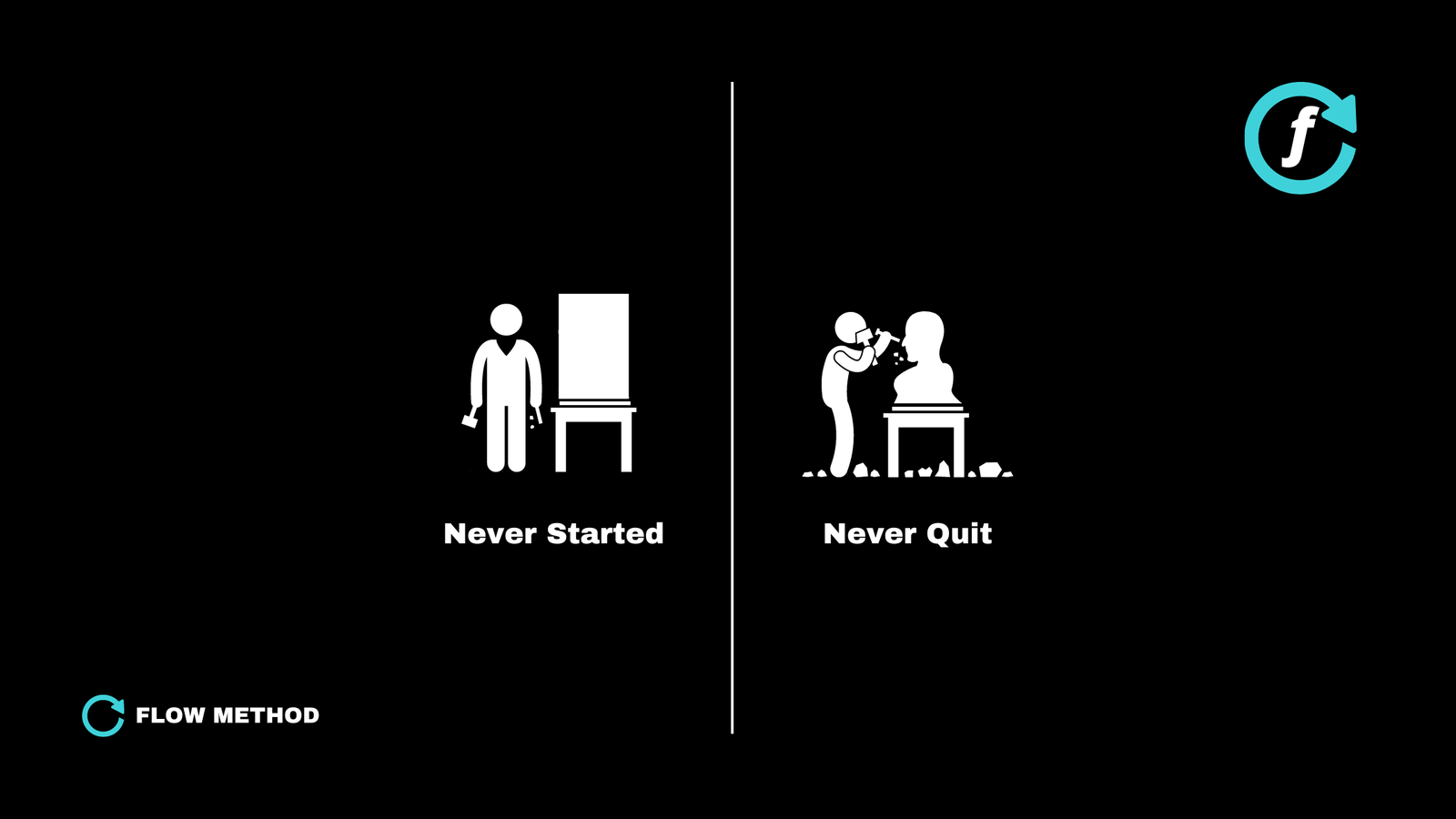 Resilience: Never Quitting vs. Never Starting