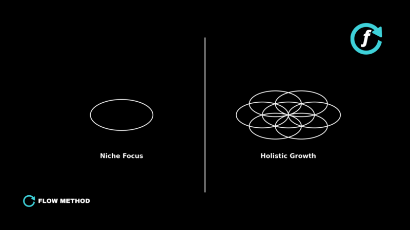 Holistic Growth: The Wisdom Behind Diversification vs. Niching Down