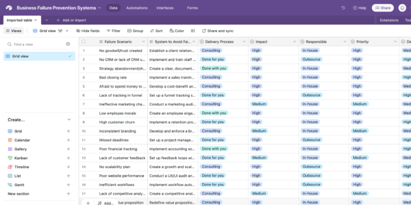 Business Failure Prevention Systems Template