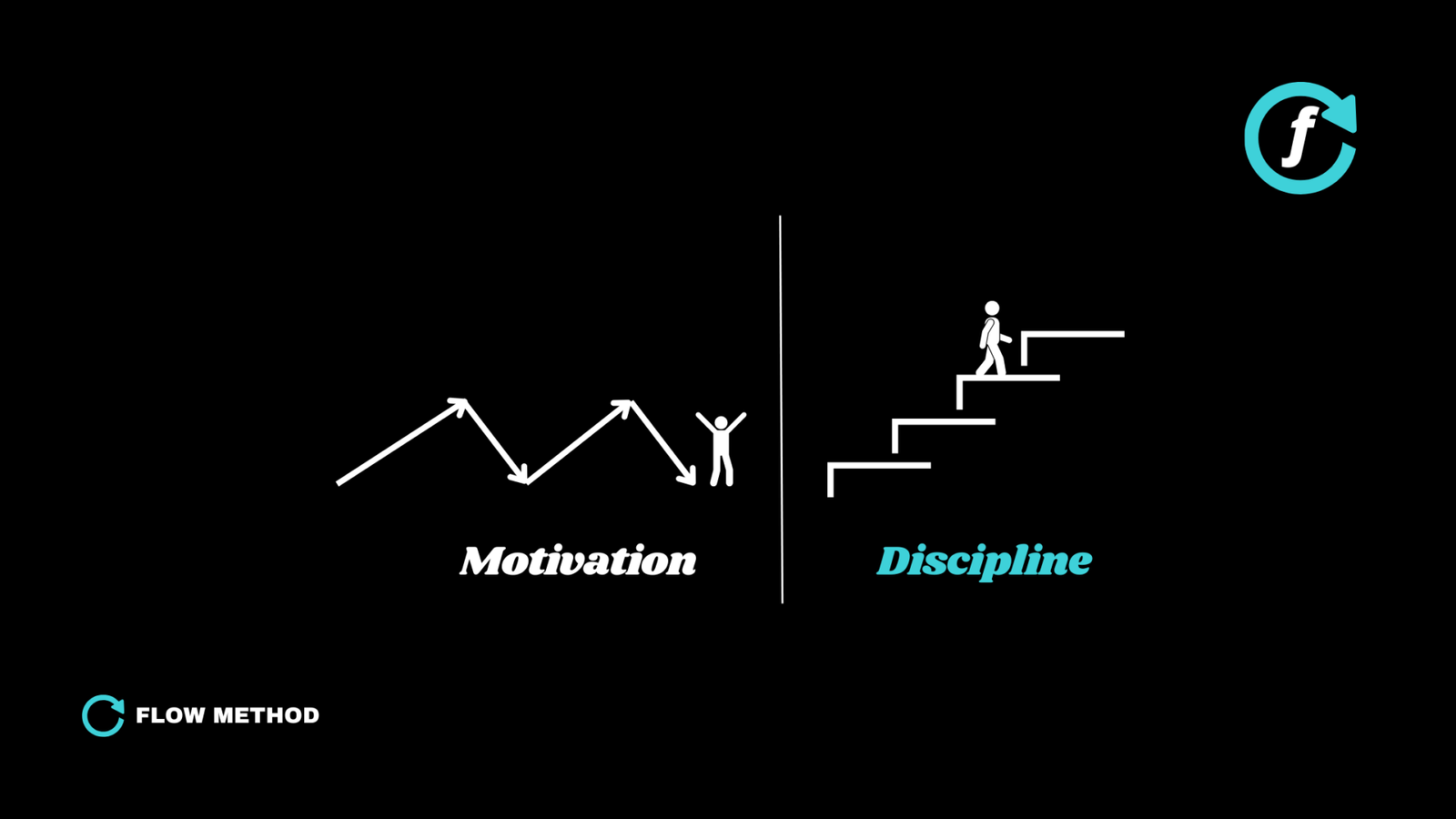 Motivation vs Discipline